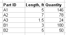 Typical Excel table containing list of parts to be cut from the stocks.