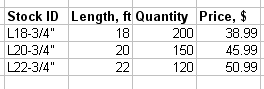 Typical Excel table containing list of stock orders.